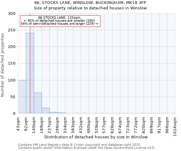66, STOCKS LANE, WINSLOW, BUCKINGHAM, MK18 3FP: Size of property relative to detached houses houses in Winslow