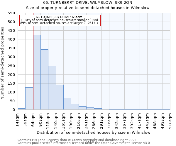 66, TURNBERRY DRIVE, WILMSLOW, SK9 2QN: Size of property relative to semi-detached houses houses in Wilmslow