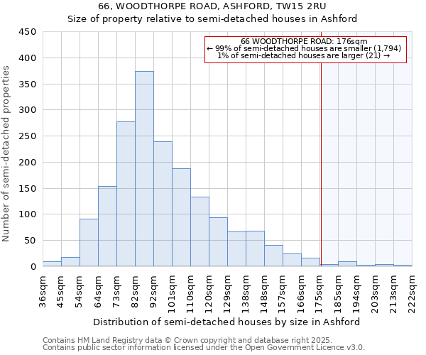 66, WOODTHORPE ROAD, ASHFORD, TW15 2RU: Size of property relative to semi-detached houses houses in Ashford