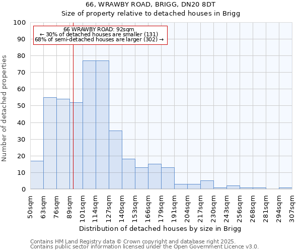 66, WRAWBY ROAD, BRIGG, DN20 8DT: Size of property relative to detached houses houses in Brigg