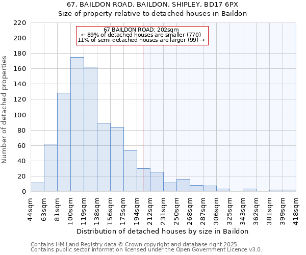 67, BAILDON ROAD, BAILDON, SHIPLEY, BD17 6PX: Size of property relative to detached houses houses in Baildon
