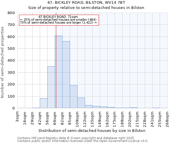 67, BICKLEY ROAD, BILSTON, WV14 7BT: Size of property relative to semi-detached houses houses in Bilston