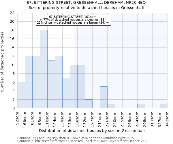 67, BITTERING STREET, GRESSENHALL, DEREHAM, NR20 4EQ: Size of property relative to detached houses houses in Gressenhall