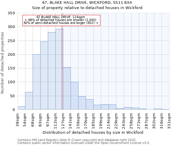 67, BLAKE HALL DRIVE, WICKFORD, SS11 8XA: Size of property relative to detached houses houses in Wickford