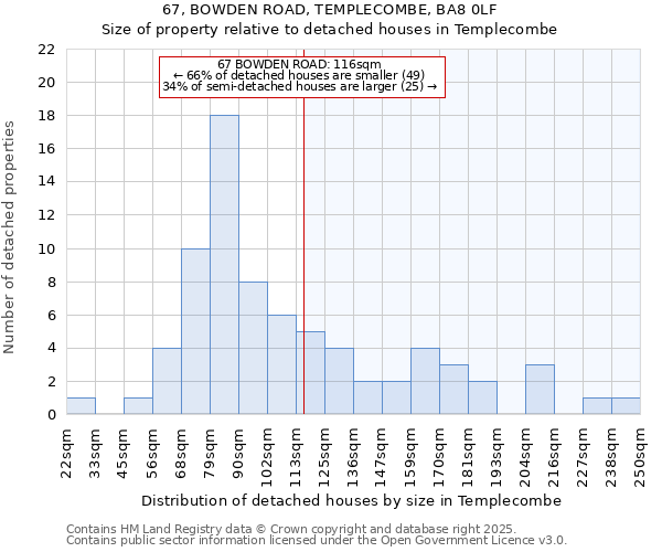 67, BOWDEN ROAD, TEMPLECOMBE, BA8 0LF: Size of property relative to detached houses houses in Templecombe