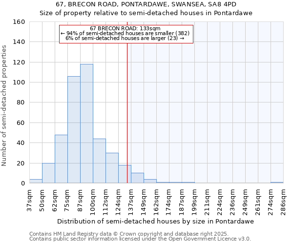 67, BRECON ROAD, PONTARDAWE, SWANSEA, SA8 4PD: Size of property relative to semi-detached houses houses in Pontardawe