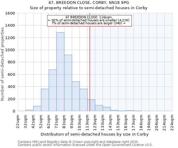 67, BREEDON CLOSE, CORBY, NN18 9PG: Size of property relative to semi-detached houses houses in Corby
