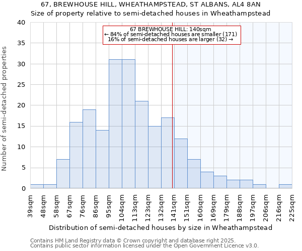 67, BREWHOUSE HILL, WHEATHAMPSTEAD, ST ALBANS, AL4 8AN: Size of property relative to semi-detached houses houses in Wheathampstead
