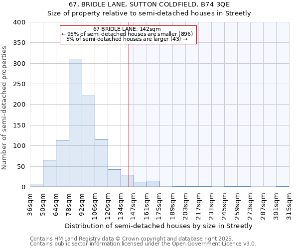 67, BRIDLE LANE, SUTTON COLDFIELD, B74 3QE: Size of property relative to semi-detached houses houses in Streetly