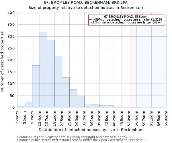 67, BROMLEY ROAD, BECKENHAM, BR3 5PA: Size of property relative to detached houses houses in Beckenham