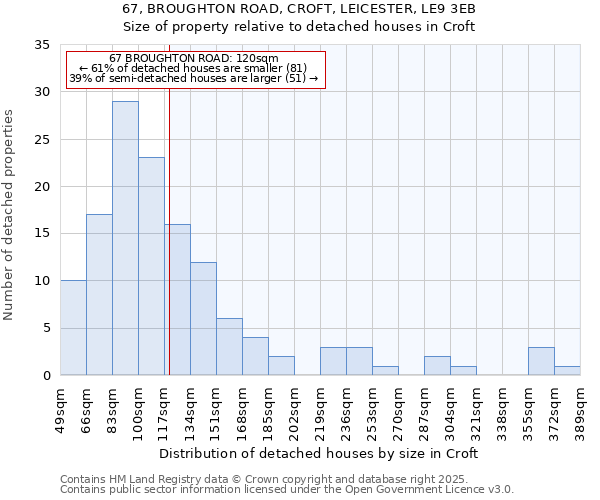 67, BROUGHTON ROAD, CROFT, LEICESTER, LE9 3EB: Size of property relative to detached houses houses in Croft