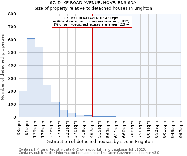67, DYKE ROAD AVENUE, HOVE, BN3 6DA: Size of property relative to detached houses houses in Brighton