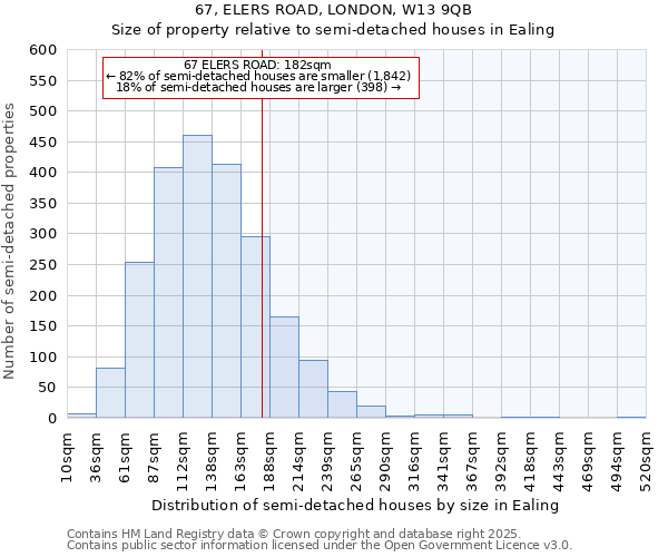 67, ELERS ROAD, LONDON, W13 9QB: Size of property relative to semi-detached houses houses in Ealing