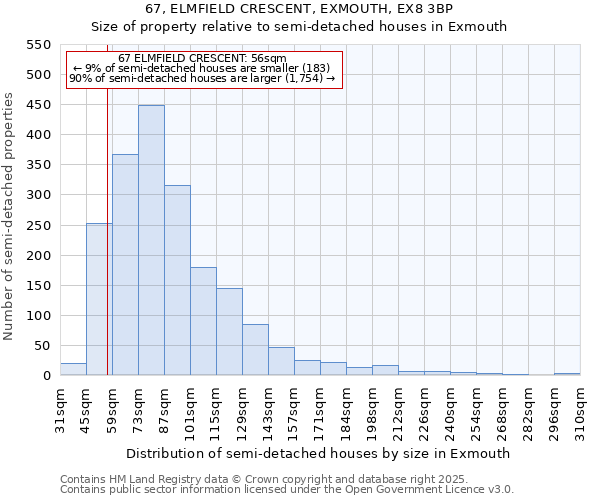 67, ELMFIELD CRESCENT, EXMOUTH, EX8 3BP: Size of property relative to semi-detached houses houses in Exmouth