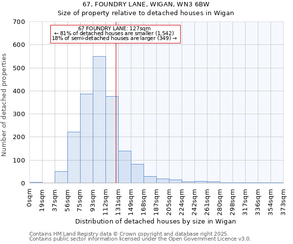 67, FOUNDRY LANE, WIGAN, WN3 6BW: Size of property relative to detached houses houses in Wigan