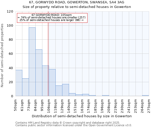 67, GORWYDD ROAD, GOWERTON, SWANSEA, SA4 3AG: Size of property relative to semi-detached houses houses in Gowerton