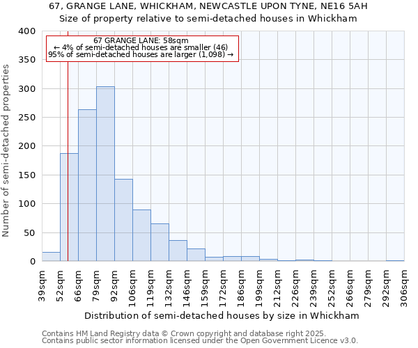 67, GRANGE LANE, WHICKHAM, NEWCASTLE UPON TYNE, NE16 5AH: Size of property relative to semi-detached houses houses in Whickham