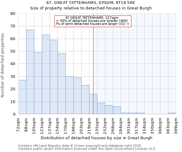67, GREAT TATTENHAMS, EPSOM, KT18 5RE: Size of property relative to detached houses houses in Great Burgh