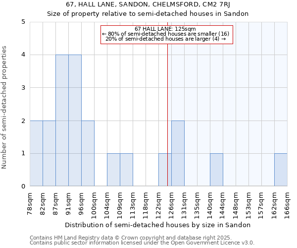 67, HALL LANE, SANDON, CHELMSFORD, CM2 7RJ: Size of property relative to semi-detached houses houses in Sandon