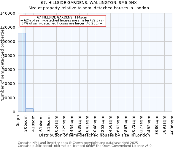 67, HILLSIDE GARDENS, WALLINGTON, SM6 9NX: Size of property relative to semi-detached houses houses in London