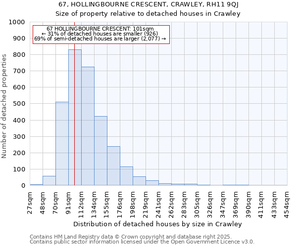 67, HOLLINGBOURNE CRESCENT, CRAWLEY, RH11 9QJ: Size of property relative to detached houses houses in Crawley