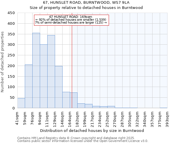 67, HUNSLET ROAD, BURNTWOOD, WS7 9LA: Size of property relative to detached houses houses in Burntwood