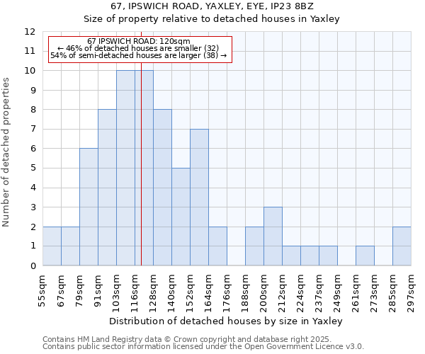 67, IPSWICH ROAD, YAXLEY, EYE, IP23 8BZ: Size of property relative to detached houses houses in Yaxley