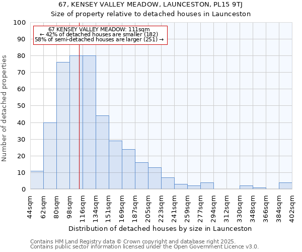 67, KENSEY VALLEY MEADOW, LAUNCESTON, PL15 9TJ: Size of property relative to detached houses houses in Launceston