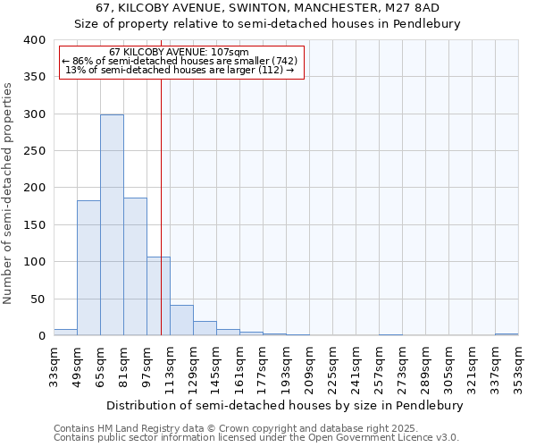 67, KILCOBY AVENUE, SWINTON, MANCHESTER, M27 8AD: Size of property relative to semi-detached houses houses in Pendlebury