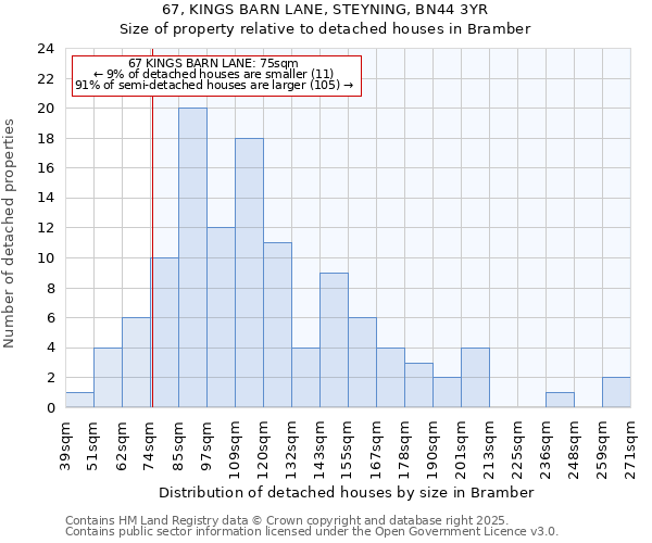 67, KINGS BARN LANE, STEYNING, BN44 3YR: Size of property relative to detached houses houses in Bramber
