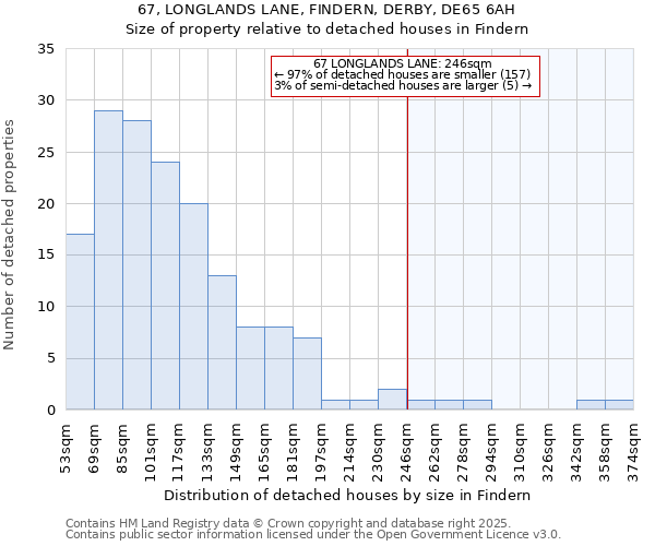 67, LONGLANDS LANE, FINDERN, DERBY, DE65 6AH: Size of property relative to detached houses houses in Findern