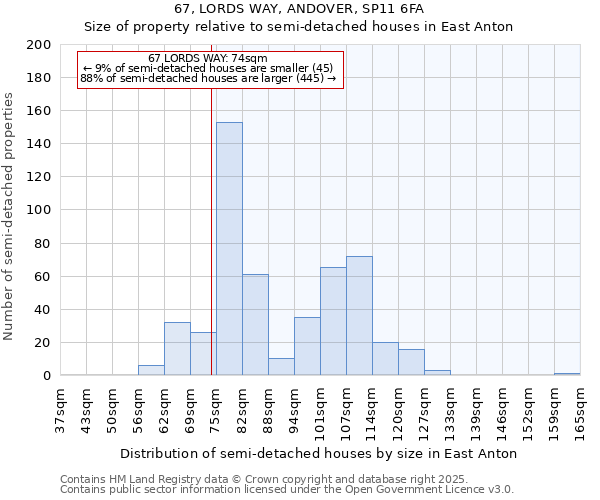 67, LORDS WAY, ANDOVER, SP11 6FA: Size of property relative to semi-detached houses houses in East Anton