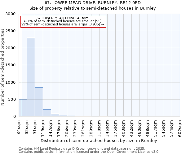 67, LOWER MEAD DRIVE, BURNLEY, BB12 0ED: Size of property relative to semi-detached houses houses in Burnley