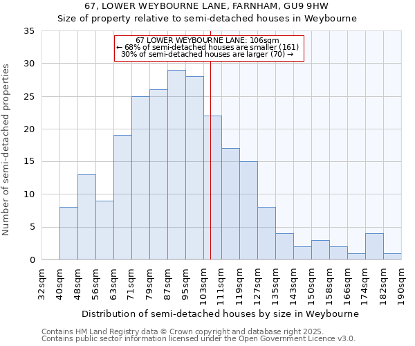 67, LOWER WEYBOURNE LANE, FARNHAM, GU9 9HW: Size of property relative to semi-detached houses houses in Weybourne