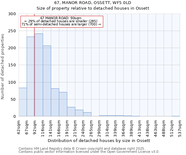 67, MANOR ROAD, OSSETT, WF5 0LD: Size of property relative to detached houses houses in Ossett