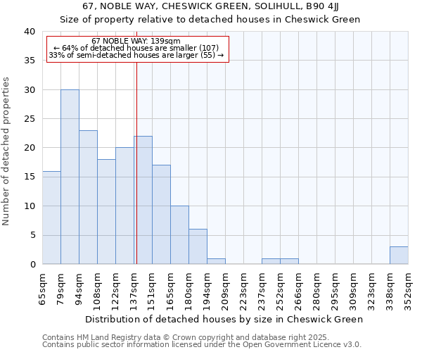 67, NOBLE WAY, CHESWICK GREEN, SOLIHULL, B90 4JJ: Size of property relative to detached houses houses in Cheswick Green