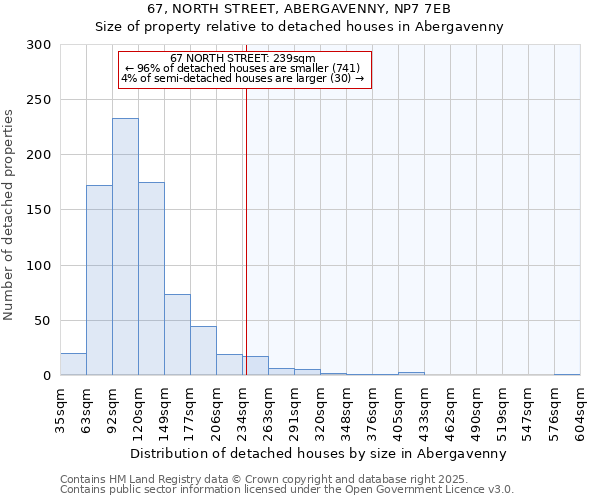 67, NORTH STREET, ABERGAVENNY, NP7 7EB: Size of property relative to detached houses houses in Abergavenny