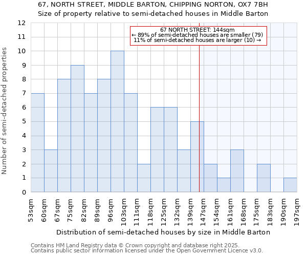 67, NORTH STREET, MIDDLE BARTON, CHIPPING NORTON, OX7 7BH: Size of property relative to semi-detached houses houses in Middle Barton