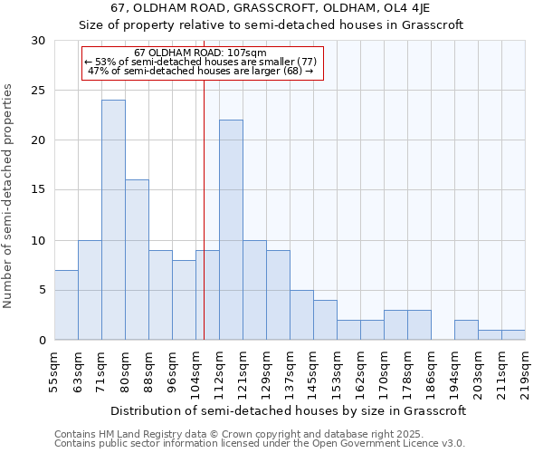 67, OLDHAM ROAD, GRASSCROFT, OLDHAM, OL4 4JE: Size of property relative to semi-detached houses houses in Grasscroft