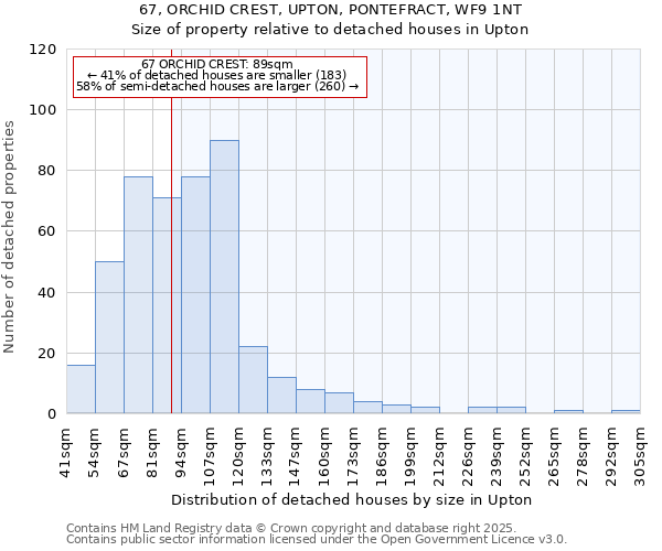 67, ORCHID CREST, UPTON, PONTEFRACT, WF9 1NT: Size of property relative to detached houses houses in Upton