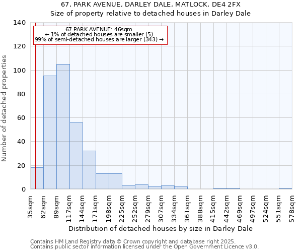 67, PARK AVENUE, DARLEY DALE, MATLOCK, DE4 2FX: Size of property relative to detached houses houses in Darley Dale