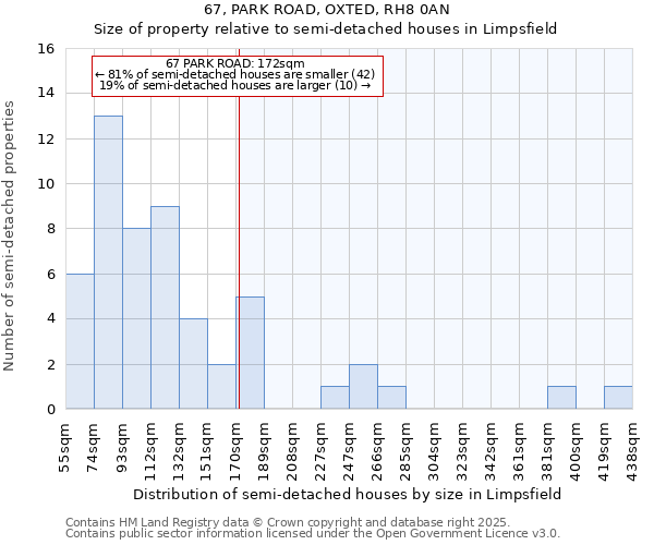 67, PARK ROAD, OXTED, RH8 0AN: Size of property relative to semi-detached houses houses in Limpsfield
