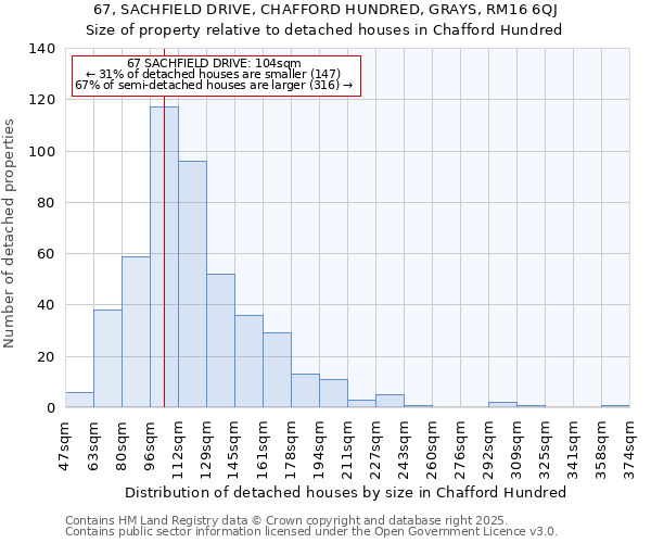 67, SACHFIELD DRIVE, CHAFFORD HUNDRED, GRAYS, RM16 6QJ: Size of property relative to detached houses houses in Chafford Hundred