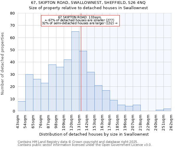 67, SKIPTON ROAD, SWALLOWNEST, SHEFFIELD, S26 4NQ: Size of property relative to detached houses houses in Swallownest