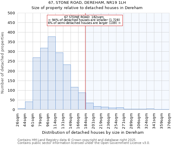 67, STONE ROAD, DEREHAM, NR19 1LH: Size of property relative to detached houses houses in Dereham