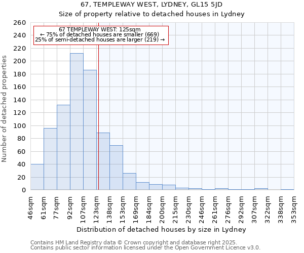 67, TEMPLEWAY WEST, LYDNEY, GL15 5JD: Size of property relative to detached houses houses in Lydney