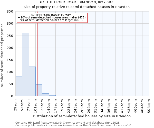 67, THETFORD ROAD, BRANDON, IP27 0BZ: Size of property relative to semi-detached houses houses in Brandon