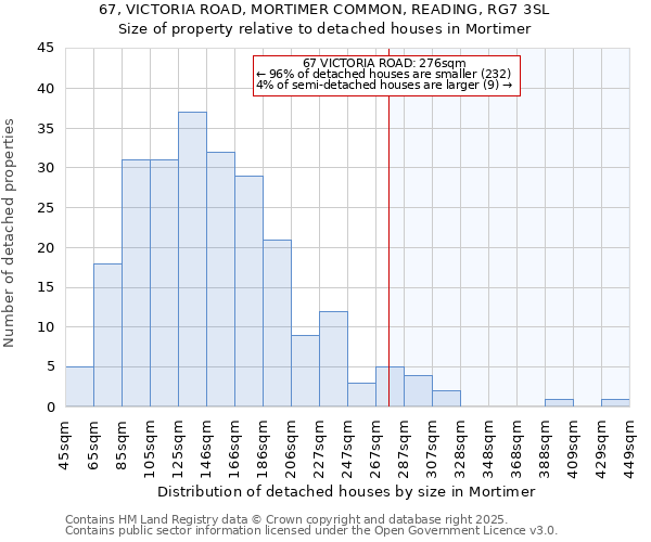 67, VICTORIA ROAD, MORTIMER COMMON, READING, RG7 3SL: Size of property relative to detached houses houses in Mortimer