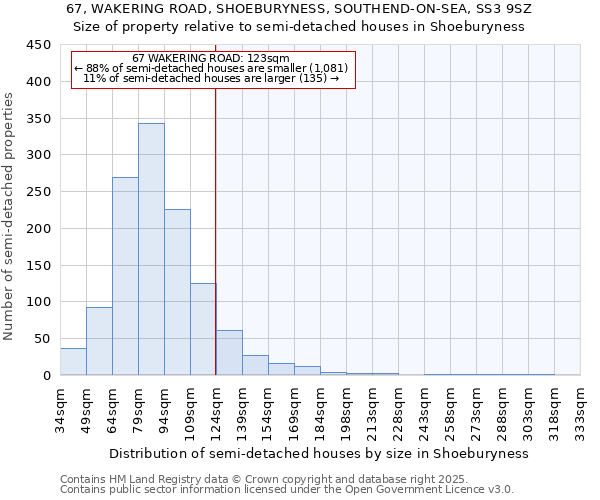 67, WAKERING ROAD, SHOEBURYNESS, SOUTHEND-ON-SEA, SS3 9SZ: Size of property relative to semi-detached houses houses in Shoeburyness