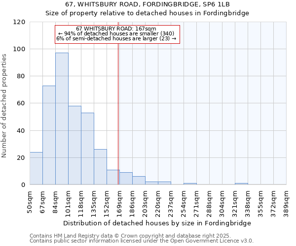 67, WHITSBURY ROAD, FORDINGBRIDGE, SP6 1LB: Size of property relative to detached houses houses in Fordingbridge